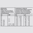 Camera cauciuc bicicleta 26 x 1,50-2,125 AV, Fischer