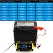 Redresor auto digital, incarcare baterii cu afisaj LCD, auto, moto, camion, Foxsur, 12V/8A, 24V/4A, 6Ah-150Ah, functie de reparare acumulator prin impulsuri, galben cu negru
